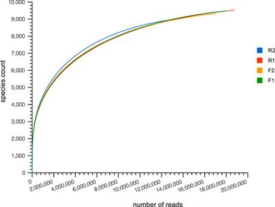 Microbial Genes of Agricultural Importance in Maize Rhizosphere Unveiled Through Shotgun Metagenomics